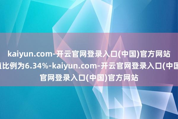 kaiyun.com-开云官网登录入口(中国)官方网站占畅达市值比例为6.34%-kaiyun.com-开云官网登录入口(中国)官方网站